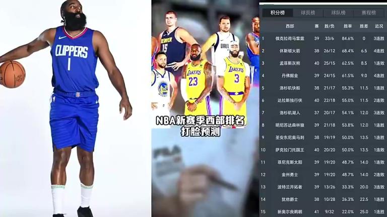 打臉繼續(xù)！賽季初王猛預(yù)測快船未進前十 如今排名第五打進季后賽