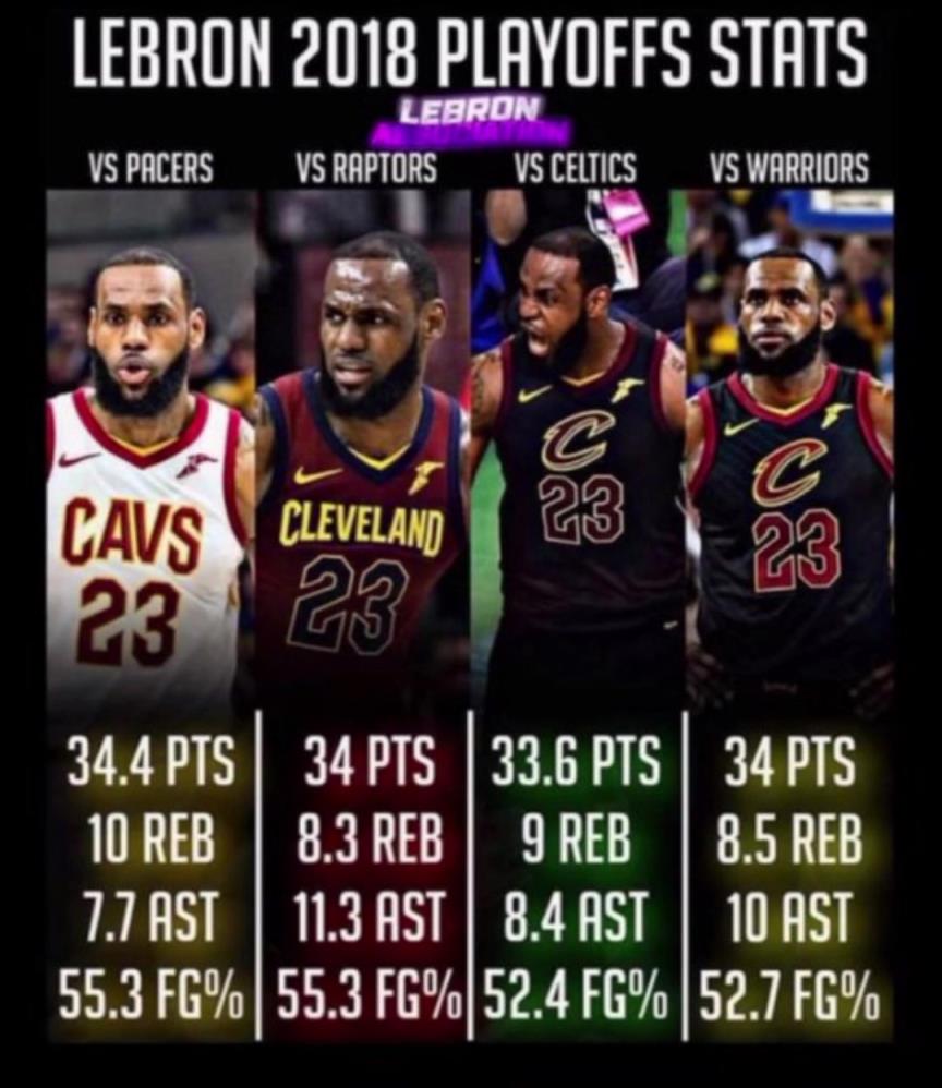 如果2018的滅霸詹重現(xiàn)，那五個字應(yīng)該是穩(wěn)的